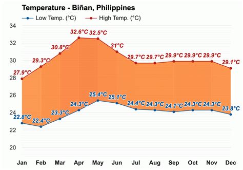 weather in binan laguna today|Biñan, Laguna, Philippines Weather .